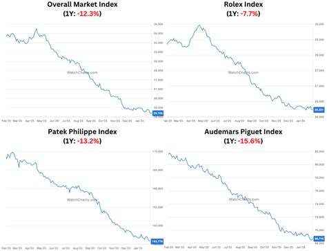 watchcharts' overall market index.